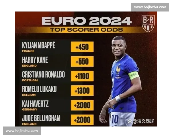 姆巴佩领跑世俱杯金靴赔率,哈兰德、凯恩紧随其后